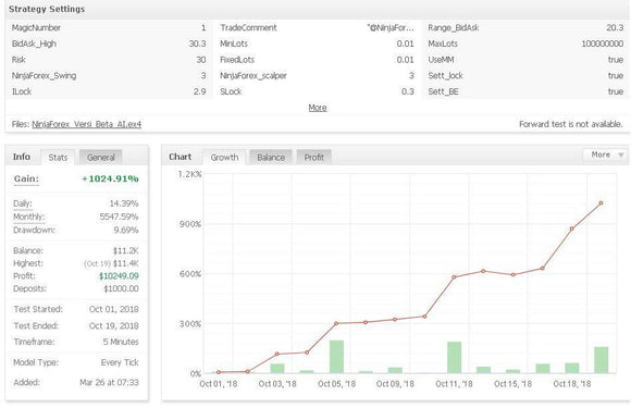 EA-NinjaForex-Versi-Beta with Source Code