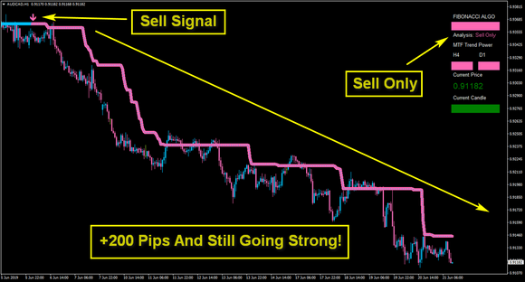 Algo Fibonacci Scalper System