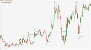 Binary Option Slayer v2.0