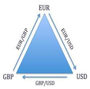 Broker Arbirageur (Forex Arbitrage EA)