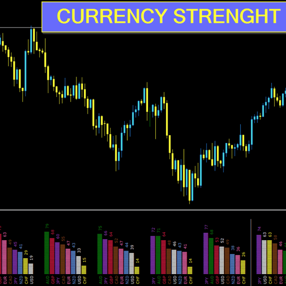 CURRENCY STRENGTH METER