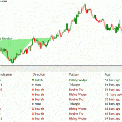 Chart Pattern Dashboard