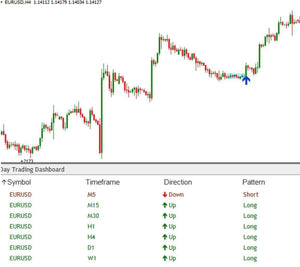 Day Trading Dashboard