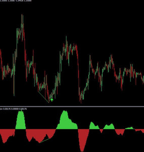 Divergence Solution