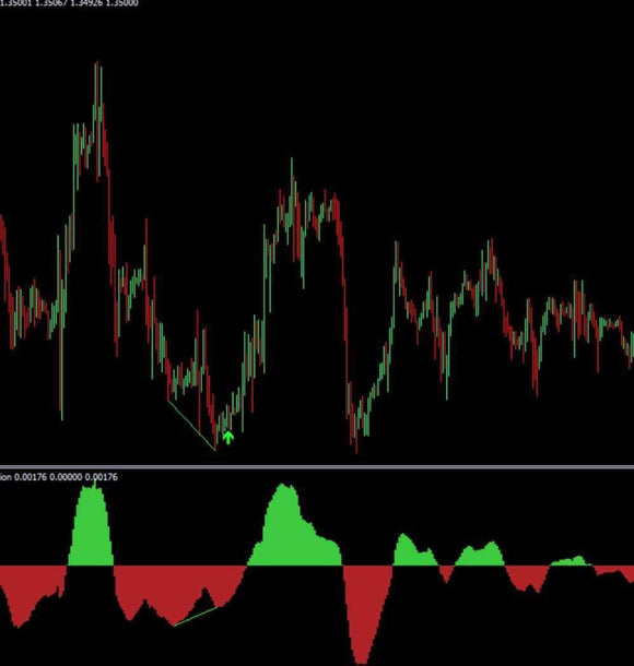 Divergence Solution