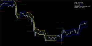 Forex Pandorum Indicator