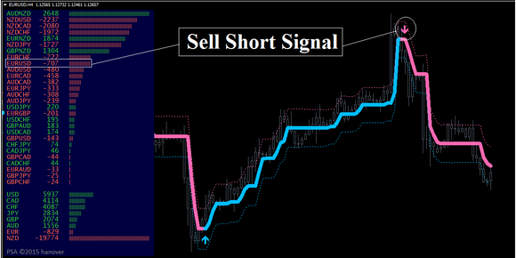 Forex Firebrand Strategy