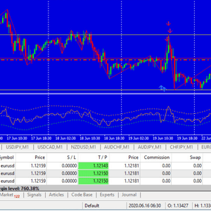 FOREXANA EA v3.0