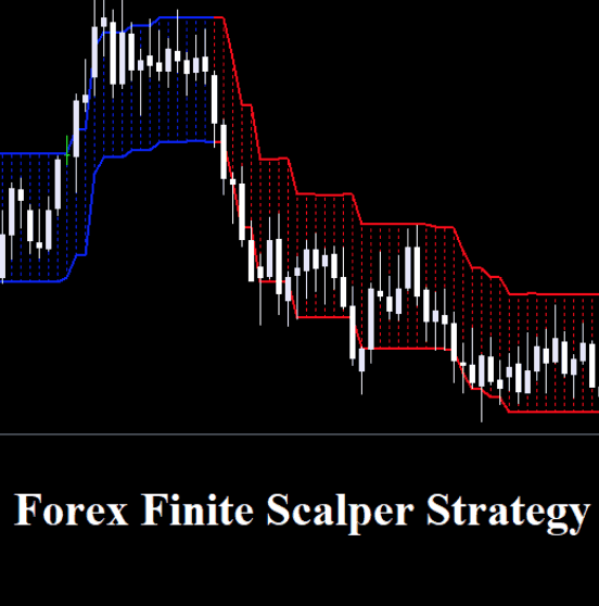 Forex Finite Scalper Indicator