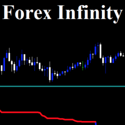 Forex Infinity Strategy