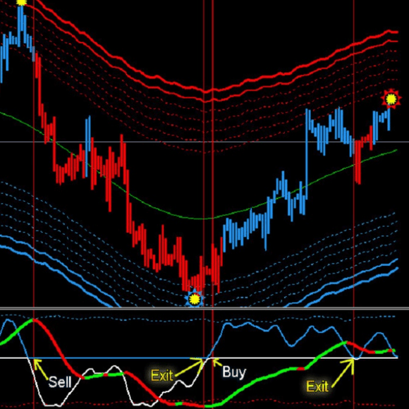 Forex Lines v7