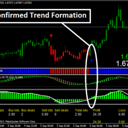 Forex Trend Pursuer