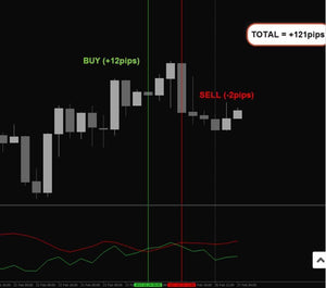 Forex Waves System