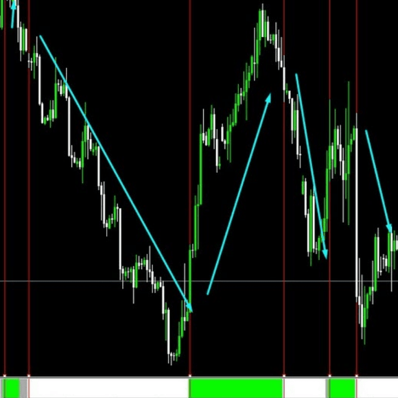 FxGhani Secret Confirmation Indicator