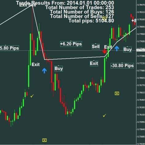 FxMath Keltner Trader System