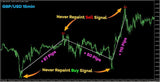 Marvine BUY SELL ARROW Never Repaint