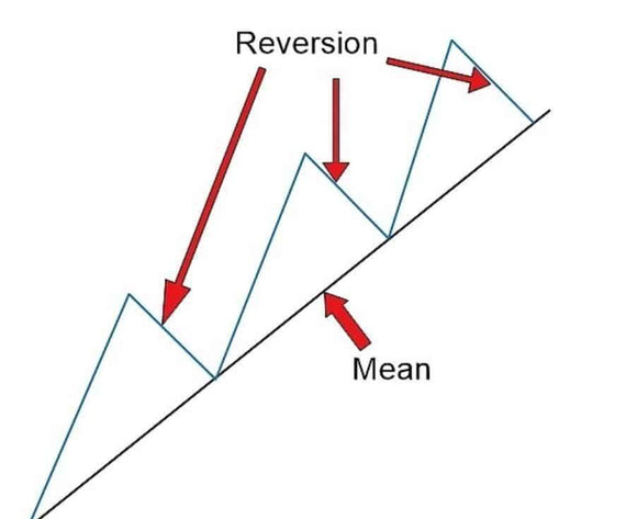 Mean Reversion