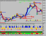 mt4 Trend Strategy Nu-Num System