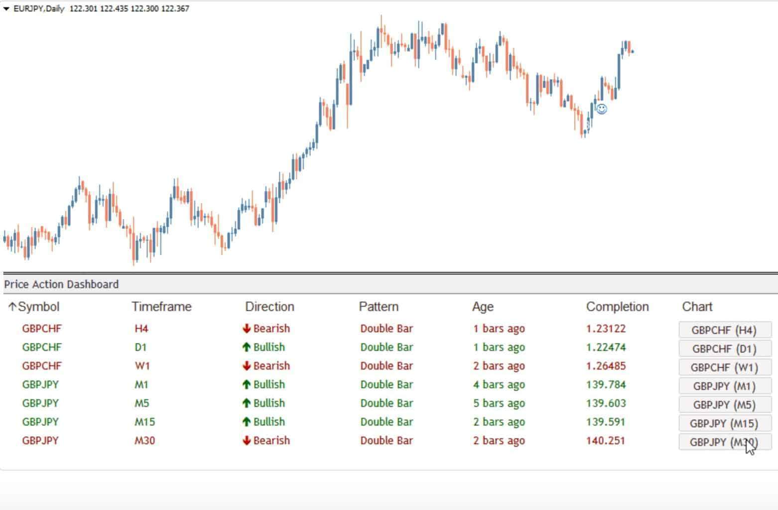 Price Action Dashboard – Fx Trading Product - Automated Forex Trading 