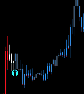 ProfitMaker King of Pips