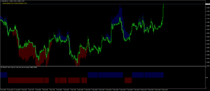 RSI With Trend Manager