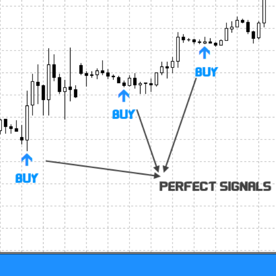 Scalar Non Repainting Trading System