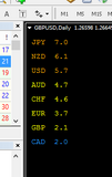 Forex Currency Strength Robot That Turned $10K to $1M in 90 days!