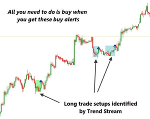 Trend Stream Indicator