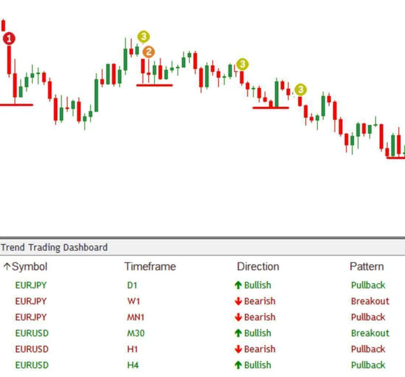 Trend Trading Dashboard