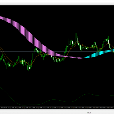 Trigger Zones Indicator