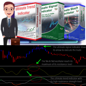 Ultimate Forex & Binary Options Tools