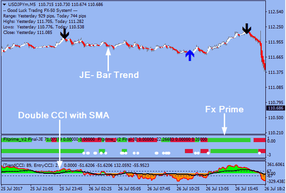 Action Trade Forex Indicator