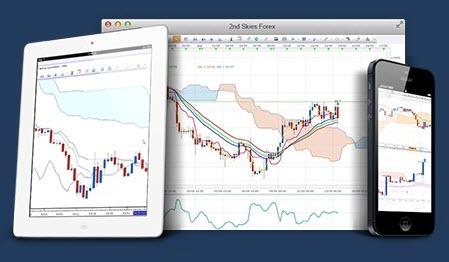 Advanced Ichimoku Trading Course V2 by 2nd Skies (2019)