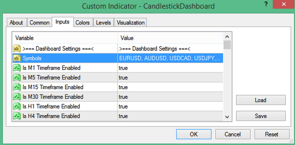 CANDLESTICK DASHBOARD