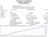 Smart Forex EA