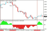 FISHER SYSTEM Forex Indicator