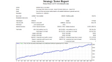 Forex Force 2.5 Unlimited