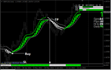 Green Renko System Forex Indicator