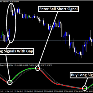 Forex Gentor Swami Indicator