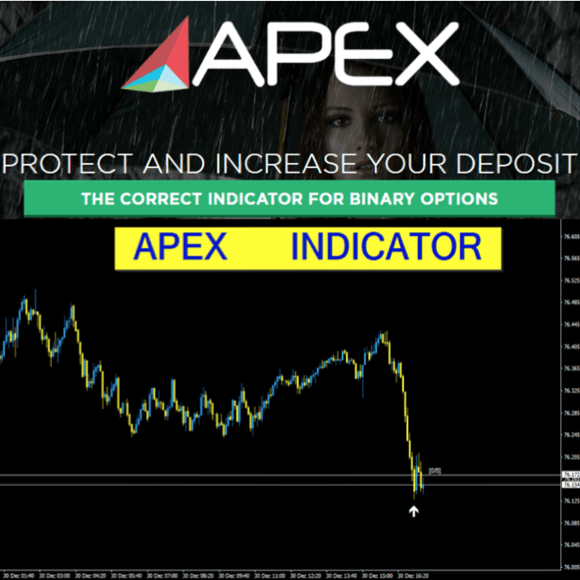 APEX 3 indicator