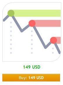 Levels by OptionClue