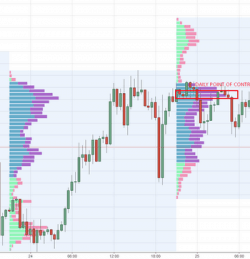 Strategic Trading – Forex Meets the Market Profile