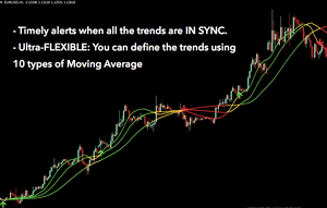 Trend Symphony Indicator