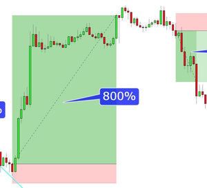 Exponential Profits System