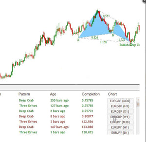 Rare Harmonic Dashboard