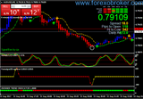 Scalping Action Forex Indicator