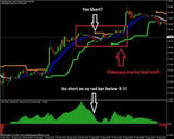 Forex SSG Profitable Trading system and indicator (mt4)