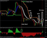 Forex SSG Profitable Trading system and indicator (mt4)