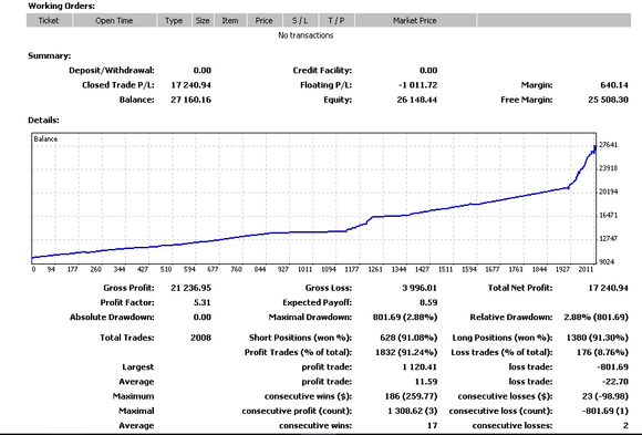 Super Scalper