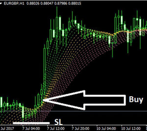 Forex Taotra Indicator